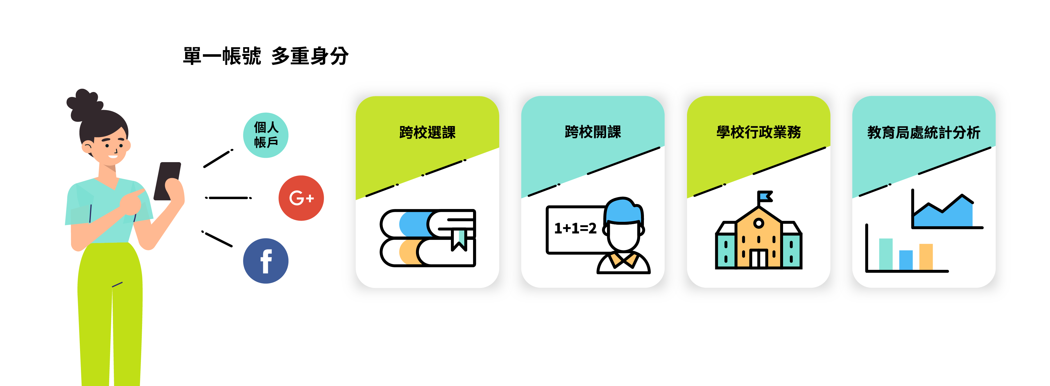 Cloud School CC 社大校務系統形象圖